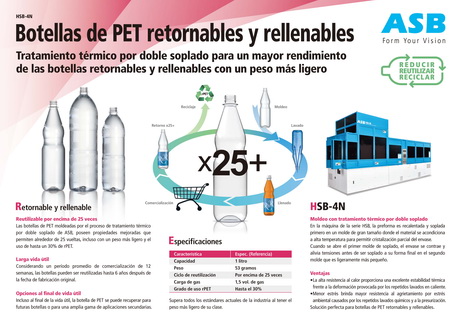 HSB-4N Botellas de PET retornables y rellenables